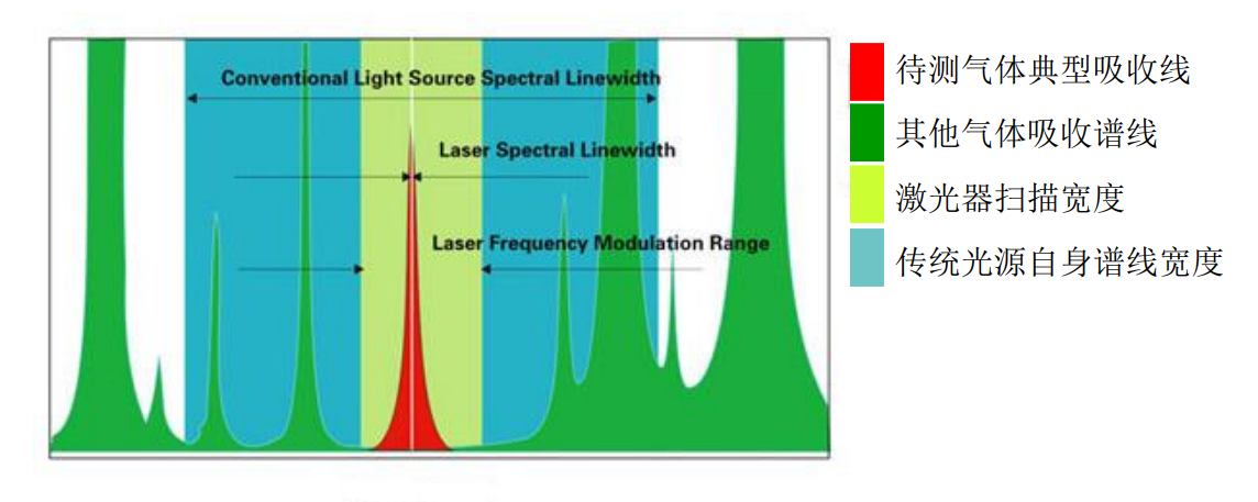 激光氣體分析儀測量原理圖.png